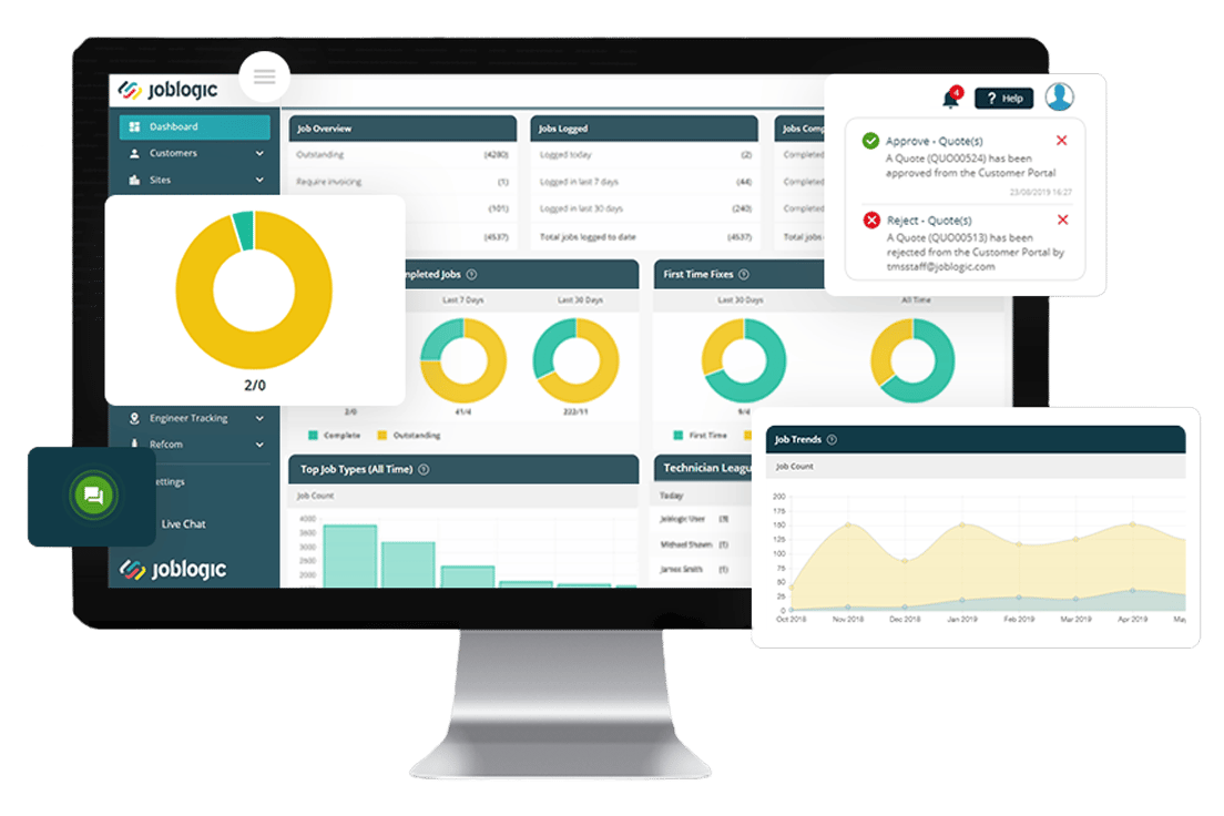 Access Workforce Reporting & Analytics