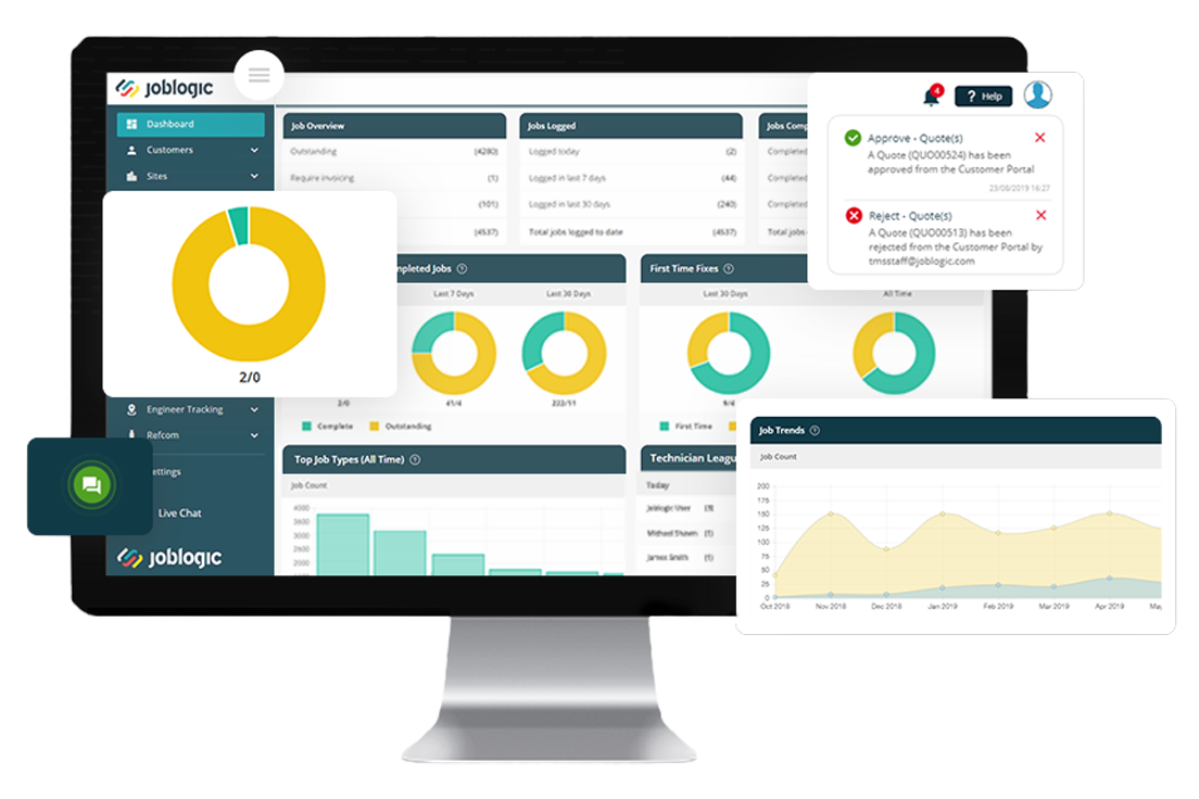 Access Workforce Reporting & Analytics Via Workforce Management Software – Section Image