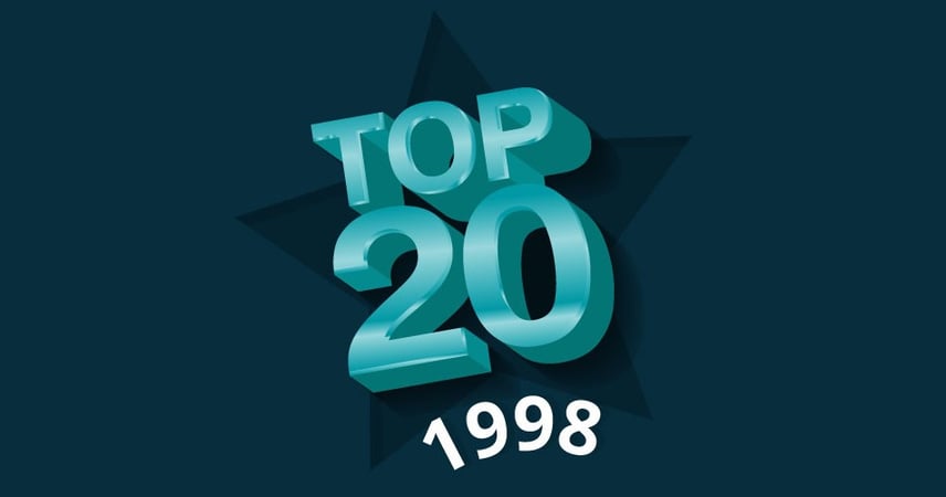 Top 20 Things That Happened in 1998