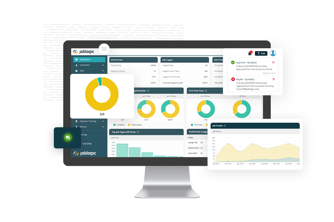 Custom dashboards with your bespoke KPIs
