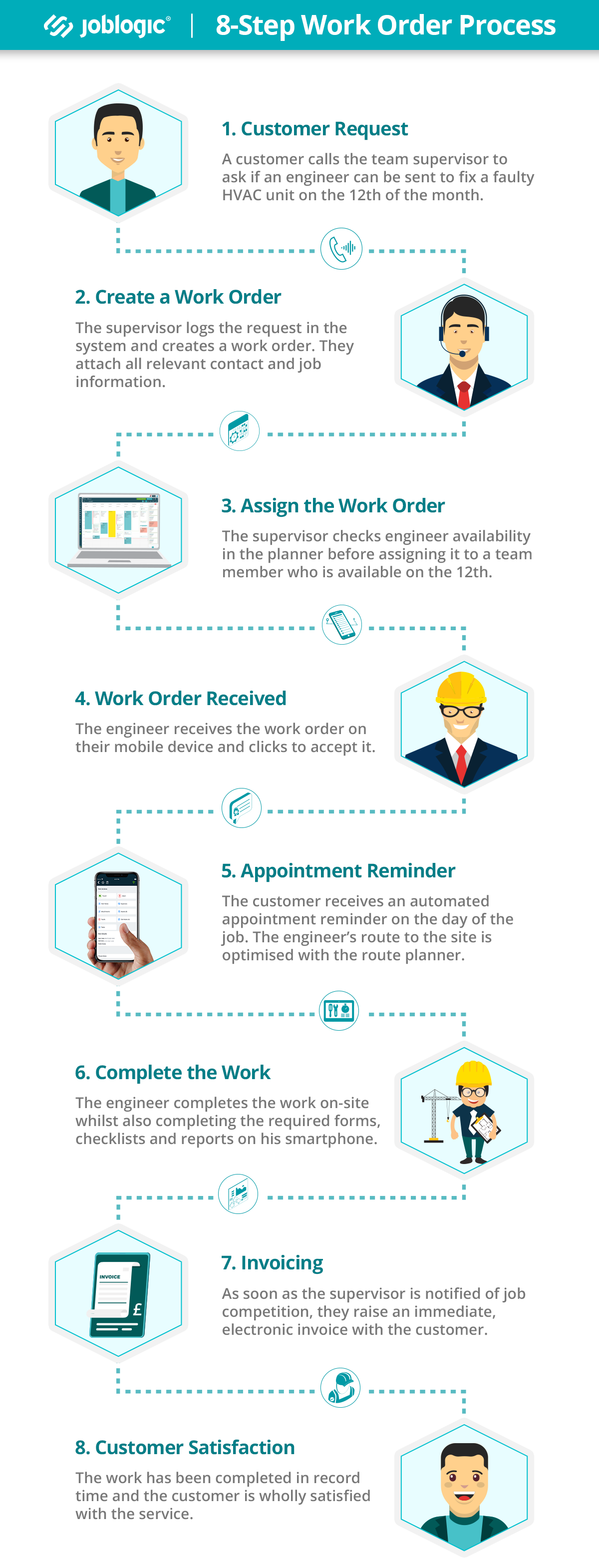 Work Order
