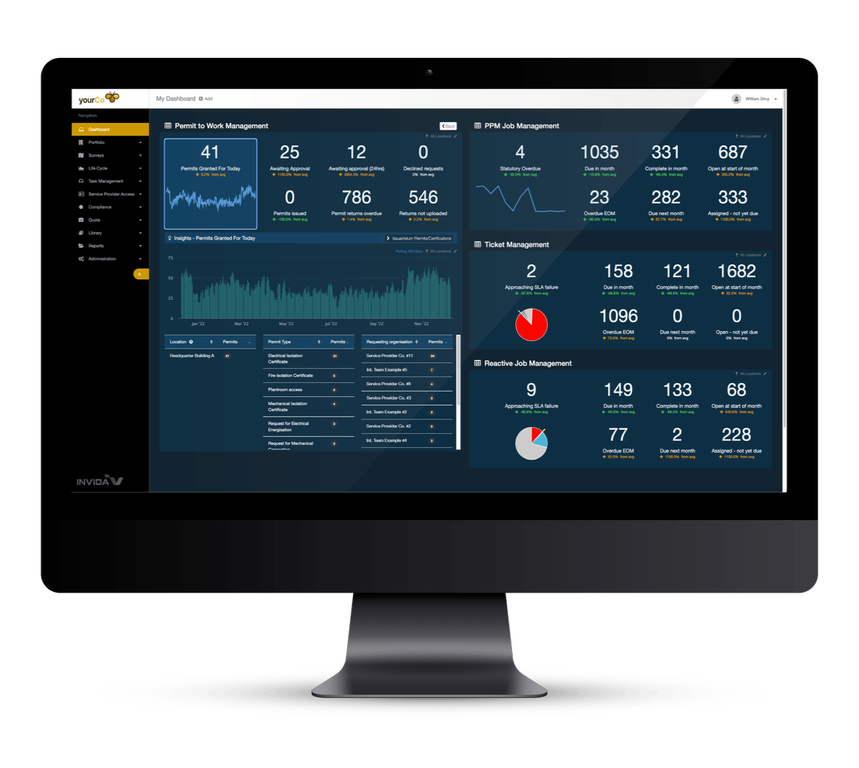 Invida platform screens